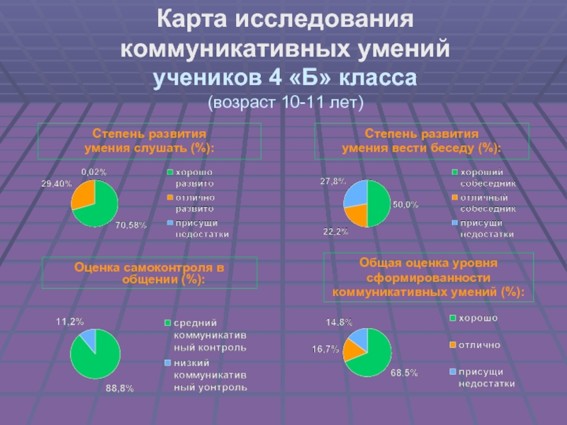 5 коммуникативных навыков