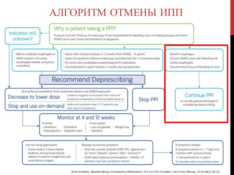 Схема отмены ипп новоселова