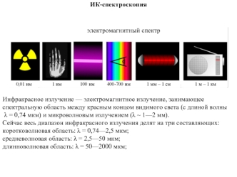 ИК-спектроскопия. Электромагнитный спектр