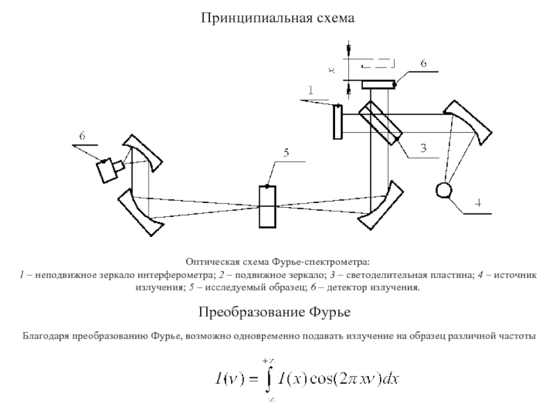 Оптическая схема спектрофотометра