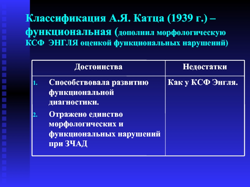 Классификация А.Я. Катца (1939 г.) – функциональная (дополнил морфологическую КСФ ЭНГЛЯ оценкой функциональных нарушений)