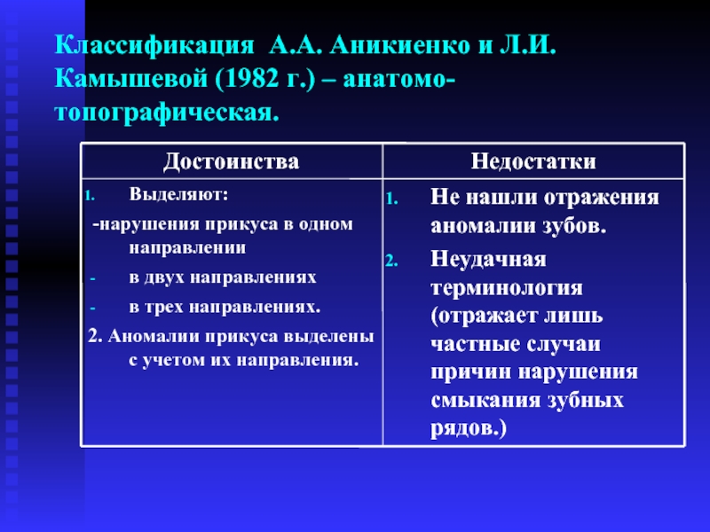 Классификация А.А. Аникиенко и Л.И. Камышевой (1982 г.) – анатомо-топографическая.