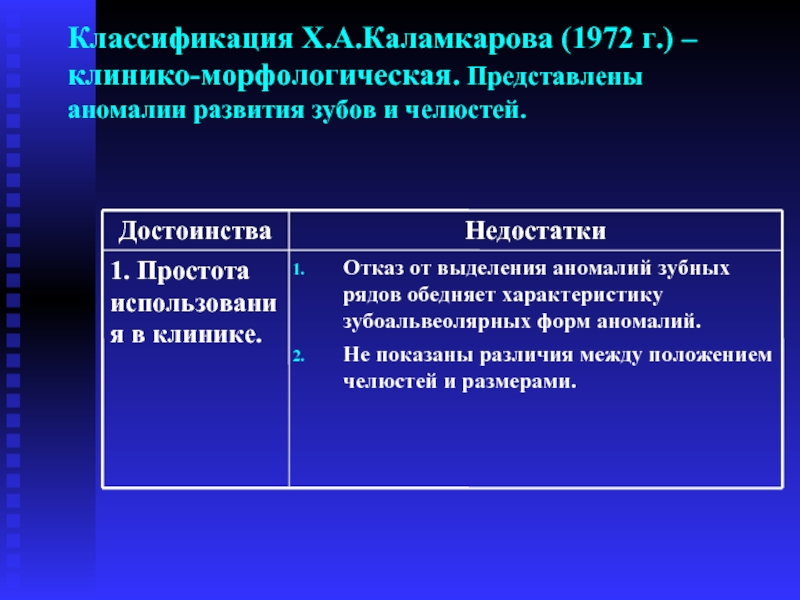 Классификация Х.А.Каламкарова (1972 г.) – клинико-морфологическая. Представлены аномалии развития зубов и челюстей.