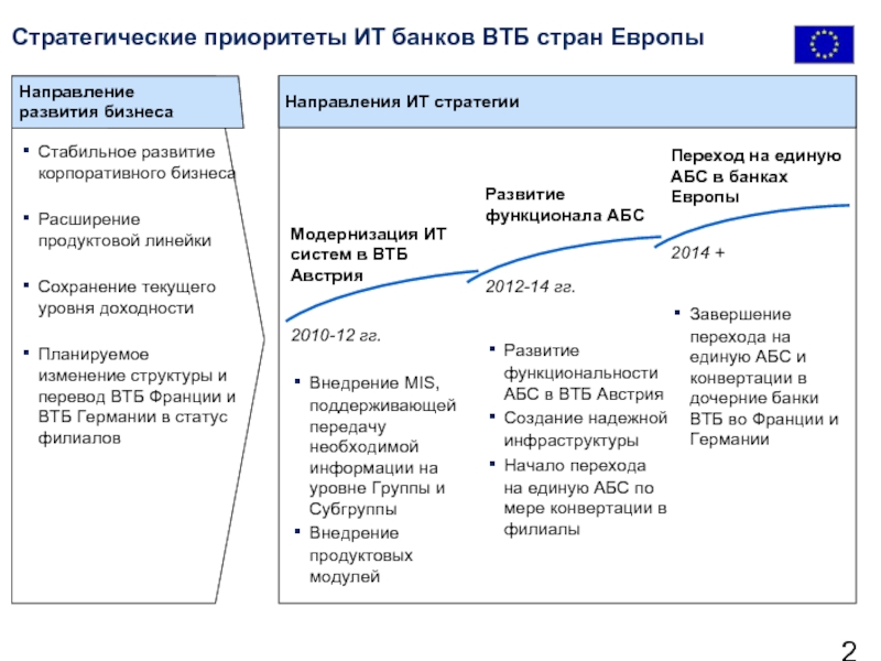 Стратегические направления