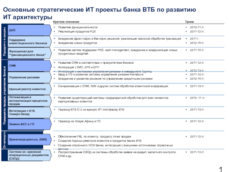 Втб бизнес план