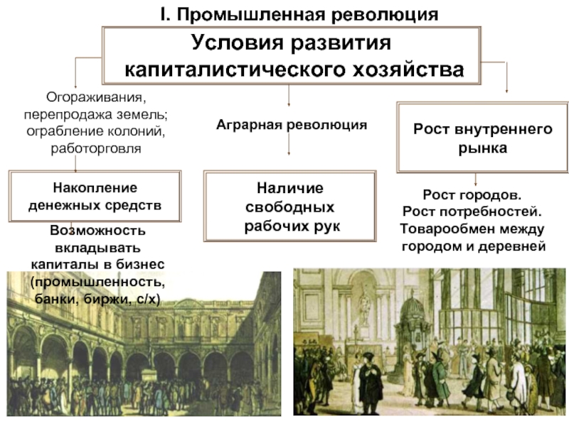 Используя текст приложения заполните схему иллюстрирующую процесс огораживания в англии