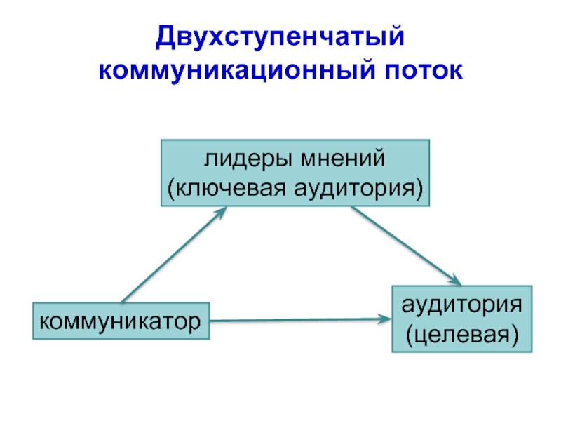 Двухступенчатая схема коммуникации