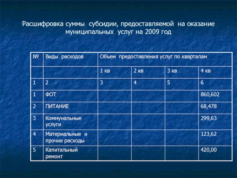 Расшифровка суммы. Расшифровка сумма МР. Сумма расшифровок по годам. Расшифровка суммы в тексте.