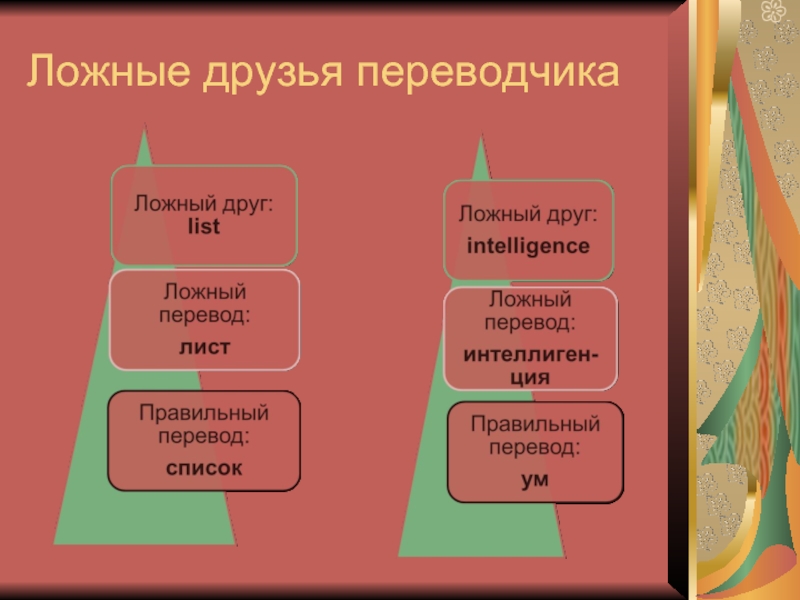 Ложные друзья переводчика презентация