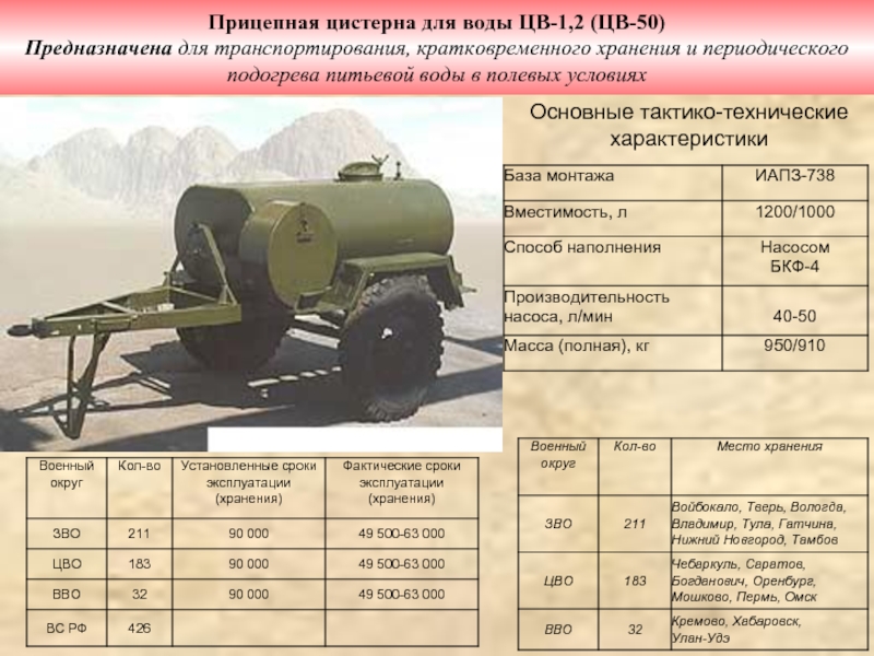 Цистерна для воды цв 4 фото