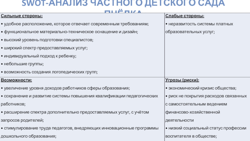 Анализ проекта пример в школе