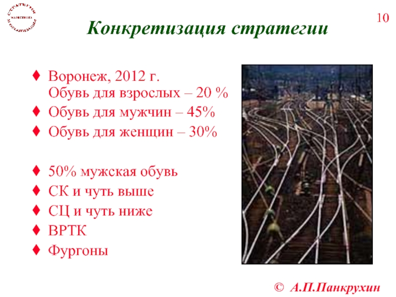 Конкретизация стратегии Воронеж, 2012 г.  Обувь для взрослых – 20 %