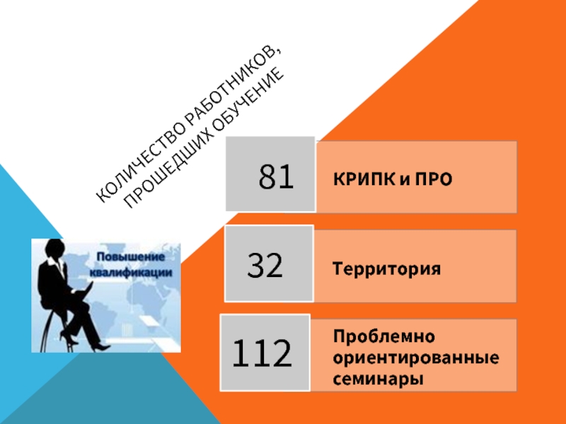 Повышение квалификации руководящих работников