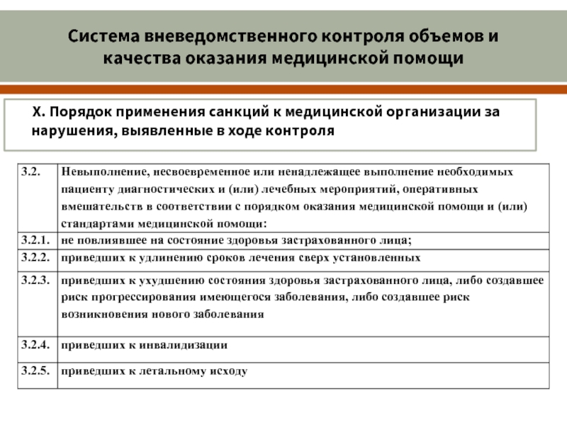 Порядок внутреннего контроля качества медицинской деятельности