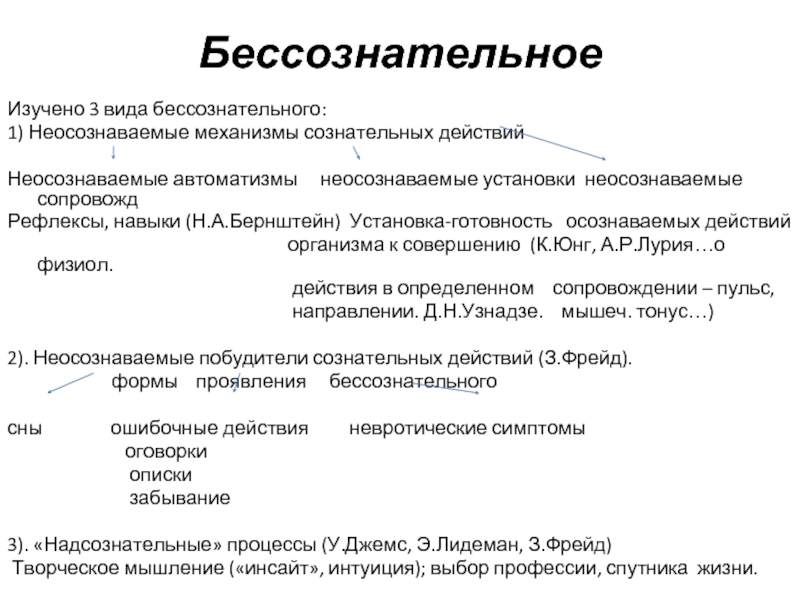 Бессознательные явления в психологии. Виды бессознательного. Виды бессознательных процессов. Виды проявления бессознательного. Неосознаваемые механизмы сознательных действий примеры.