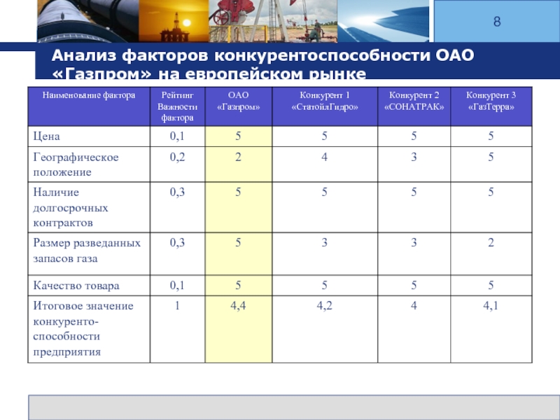 Таблица 1 Анализ содержания маркеров патогенеза в СЖ у здоровых лиц, б.