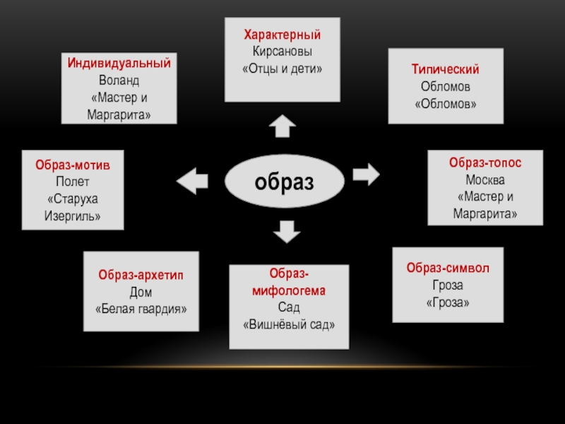 Основные образы и мотивы. Воланд мастер и Маргарита образ. Отцы и дети мастер и Маргарита. Мотивы мастера и Маргариты. Кластер Воланд.