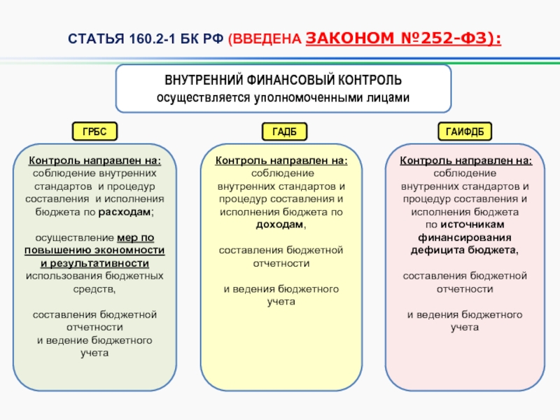 Презентация внутренний финансовый контроль