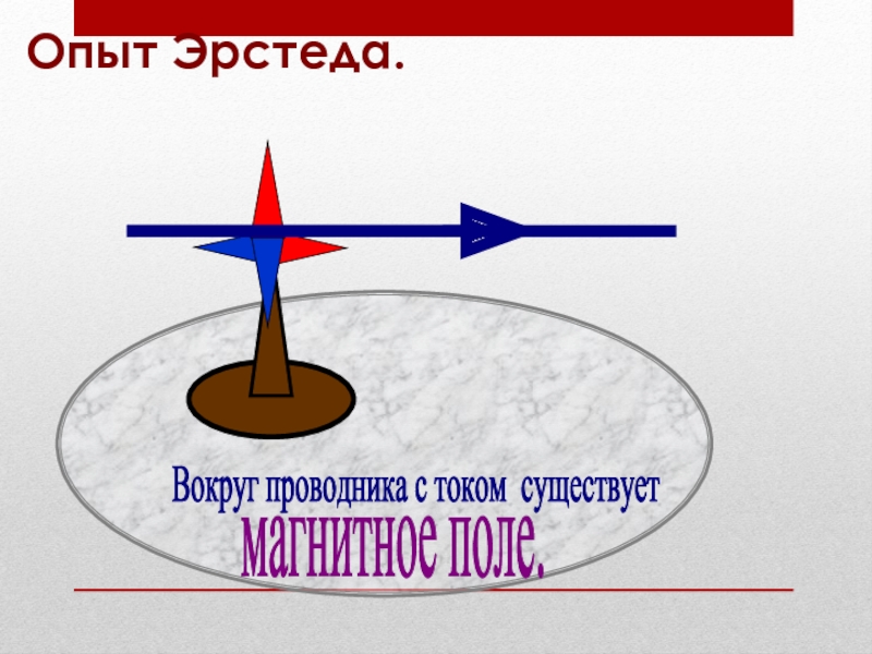 Опыт эрстеда по обнаружению магнитного поля тока. Опыт Эрстеда магнитное поле. 8. Опыт Эрстеда. Опыты с магнитным полем. Опыт Эрстеда магнитное поле тока.