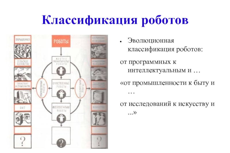 Таблица роботов. Классификация роботов по типу передвижения. Классификация робототехники. Классификация роботов схема. Классификация мобильных роботов.