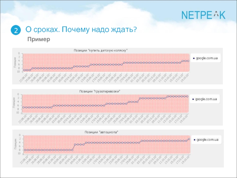 Зачем срок