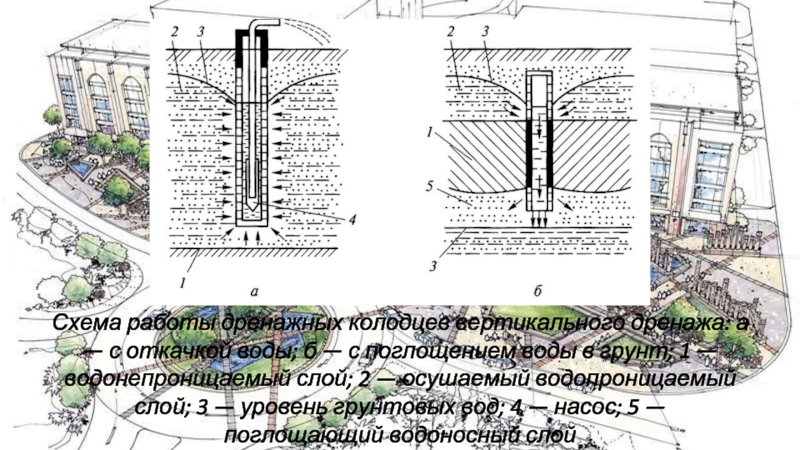 Схема вертикального дренажа