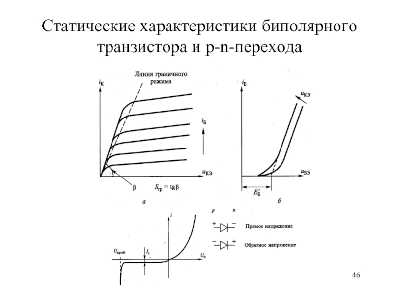 Статический режим работы. Статические характеристики транзистора в схеме с ОЭ. Вольт амперная характеристика биполярного транзистора. Статистические характеристики биполярного транзистора с общей базой. Динамические характеристики биполярного транзистора.