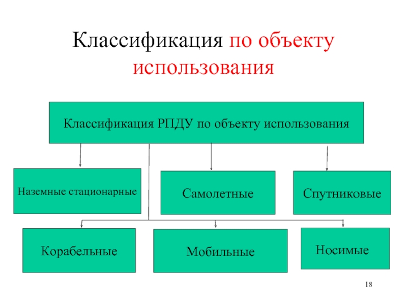 Классификация по назначению. Классификация. Классификация по. Классификация по объектам. Объекты классифицируются по.