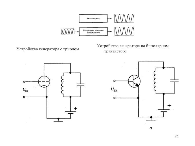 Электронный генератор. Схема автогенератора с трансформаторной обратной связью. LC автогенератор на биполярном транзисторе. Тактовый Генератор на транзисторах схема. Генератор на транзисторе схема.