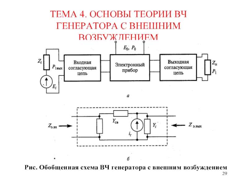 Структурная схема генератора. Обобщенная структурная схема генератора. ГВВ Генератор с внешним возбуждением. Структурная схема генератора с внешним возбуждением. Принципиальная схема высокочастотного генератора.