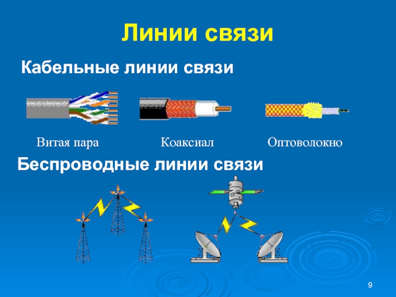 Схема каналы связи кабельные и беспроводные