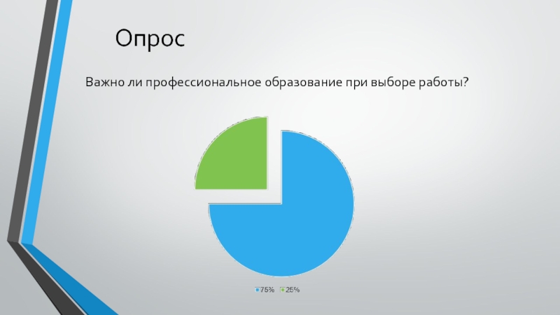 Важно ли кто первый. Важный опрос. Важно ли образование.