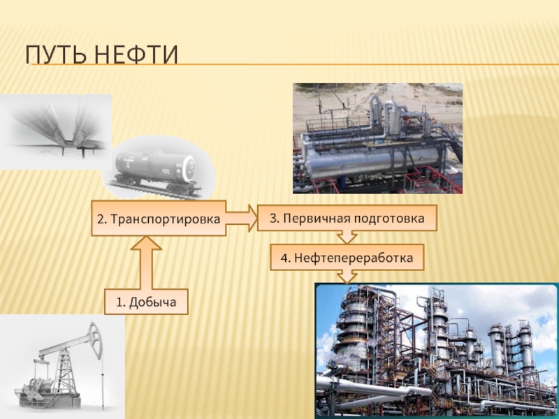 Нефть и нефтепродукты проект