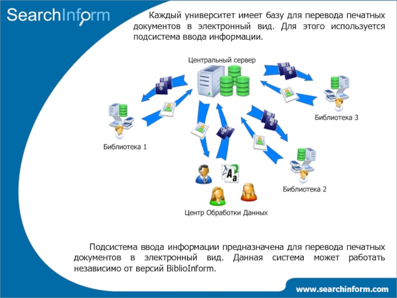 Подсистема информация. Перевод документации в электронный вид. SEARCHINFORM модули. Перенос текстовой информации в электронный вид. Как печатный документ перевести в электронный вид.