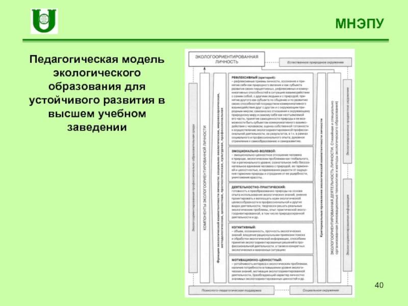 Педагогическая модель. Степанов Станислав Александрович МНЭПУ. Педагогическая модель эколог это. Степанов Станислав Александрович МНЭПУ подпись. МНЭПУ Степанов письмо.