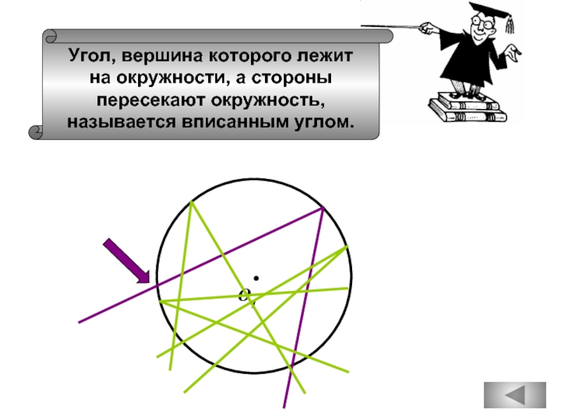 Угол вершина которого лежит в центре. Угол вершина которого лежит на окружности называется. Сообщение об пересекающиеся окружностях. Угол вершина которого а окружность называется вписанным углом. Когда окружности пересекаются.