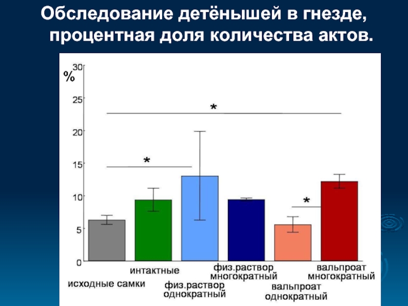 Количество актов. Доля в объеме слайд.