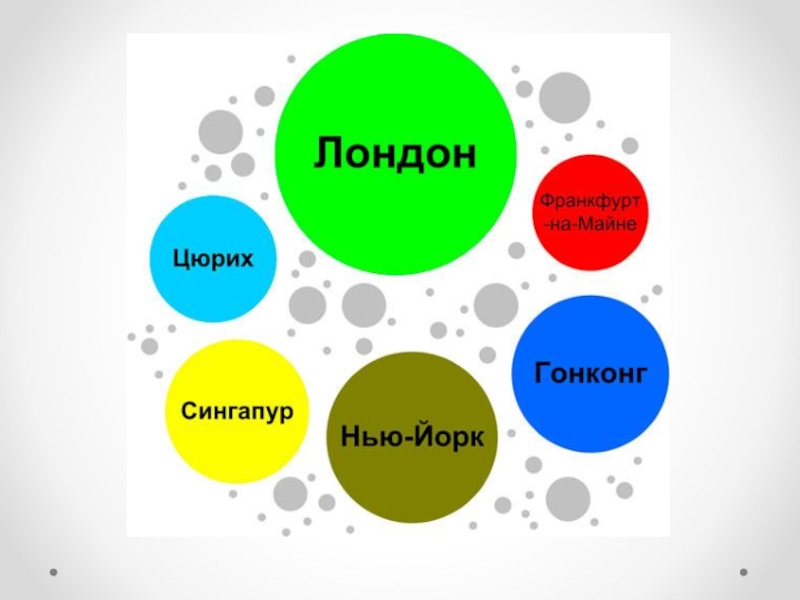 Курсовая работа по теме Международные финансовые потоки и мировые финансовые центры