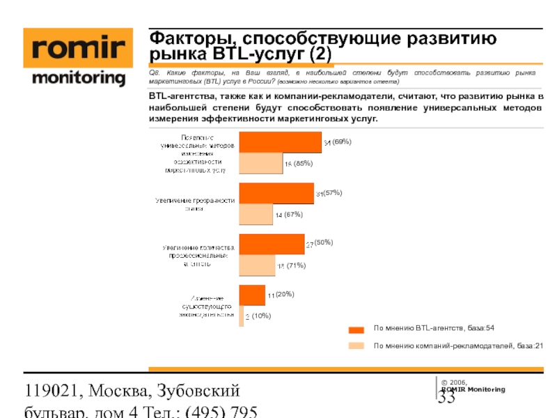 Ромир сайт ssp rmh. Ромир исследовательская компания. Ромир логотип. Рекламодатели.