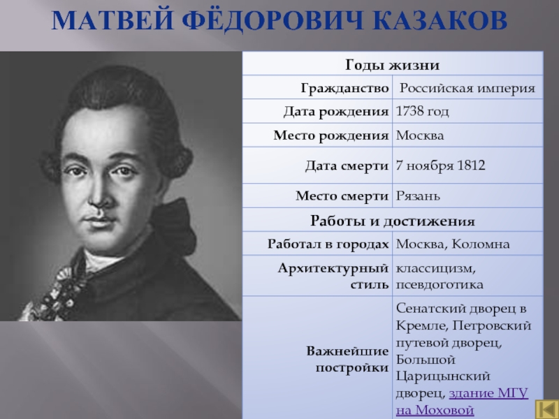 Казаков годы жизни. Казаков Архитектор 18 века. Матвея Федоровича Казакова (1738-1812).