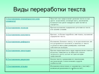 Виды переработки текста