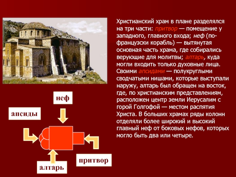 Полукруглая сводчатая ниша храма выступающая наружу. Помещение у главного входа в христианский храм. Помещение у Западного главного входа в христианский храм. Главное помещение христианского храма. Христианское храмовое здание вытянутое с Запада на Восток.