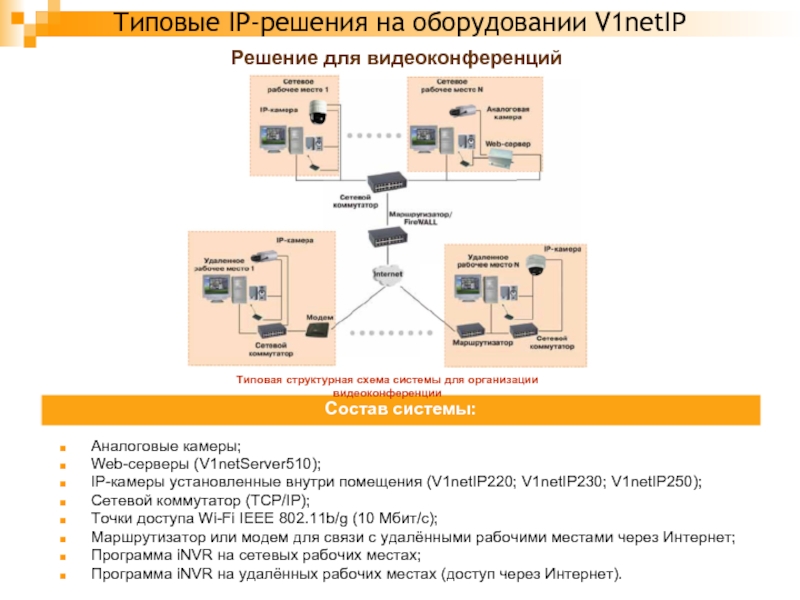 Презентация на тему программы для видеоконференций