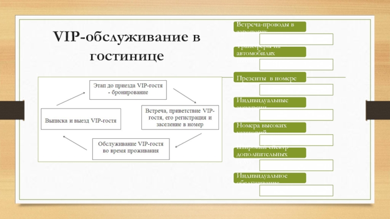 Встреча и размещение гостей и схема обслуживания