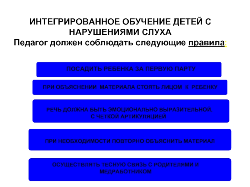 Речь должна быть. Интегрированное обучение детей с нарушением слуха. Для детей с нарушением слуха парты должны размещаться.