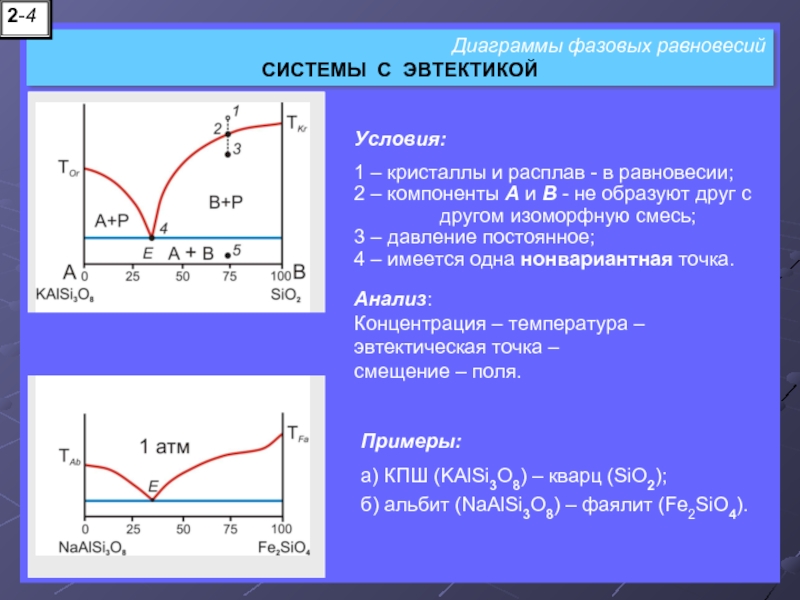 Фазовая диаграмма с эвтектикой