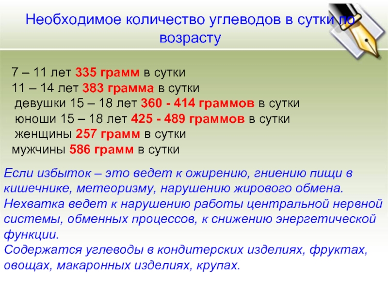 Год грамм. Необходимое количество углеводов. Самая маленькая доза углевода. Хром необходимое количество в сутки. 132 Грамма в сутки.