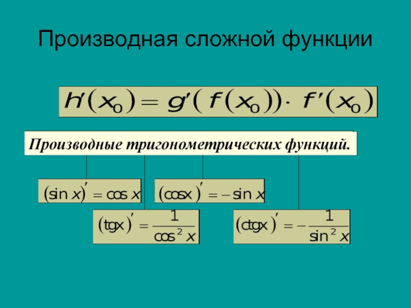 Производные тригонометрических функций. Производные от сложных тригонометрических функций. Производная сложной тригонометрической функции. Производная сложной функции тригонометрия. Производная от тригонометрических функций.