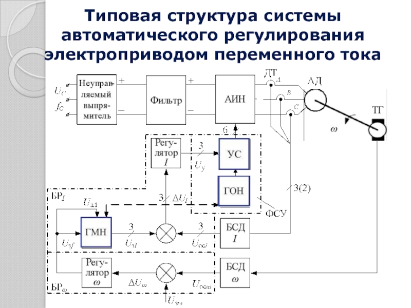 Система автоматического регулирования