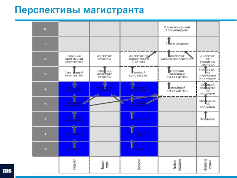 Индивидуальный план магистранта